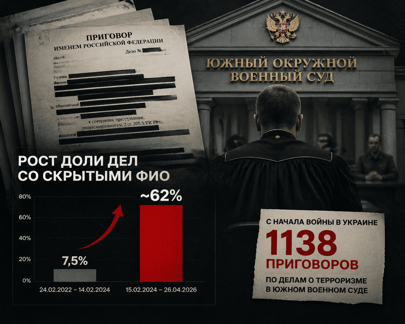 Hidden Cases of the Southern Military Court