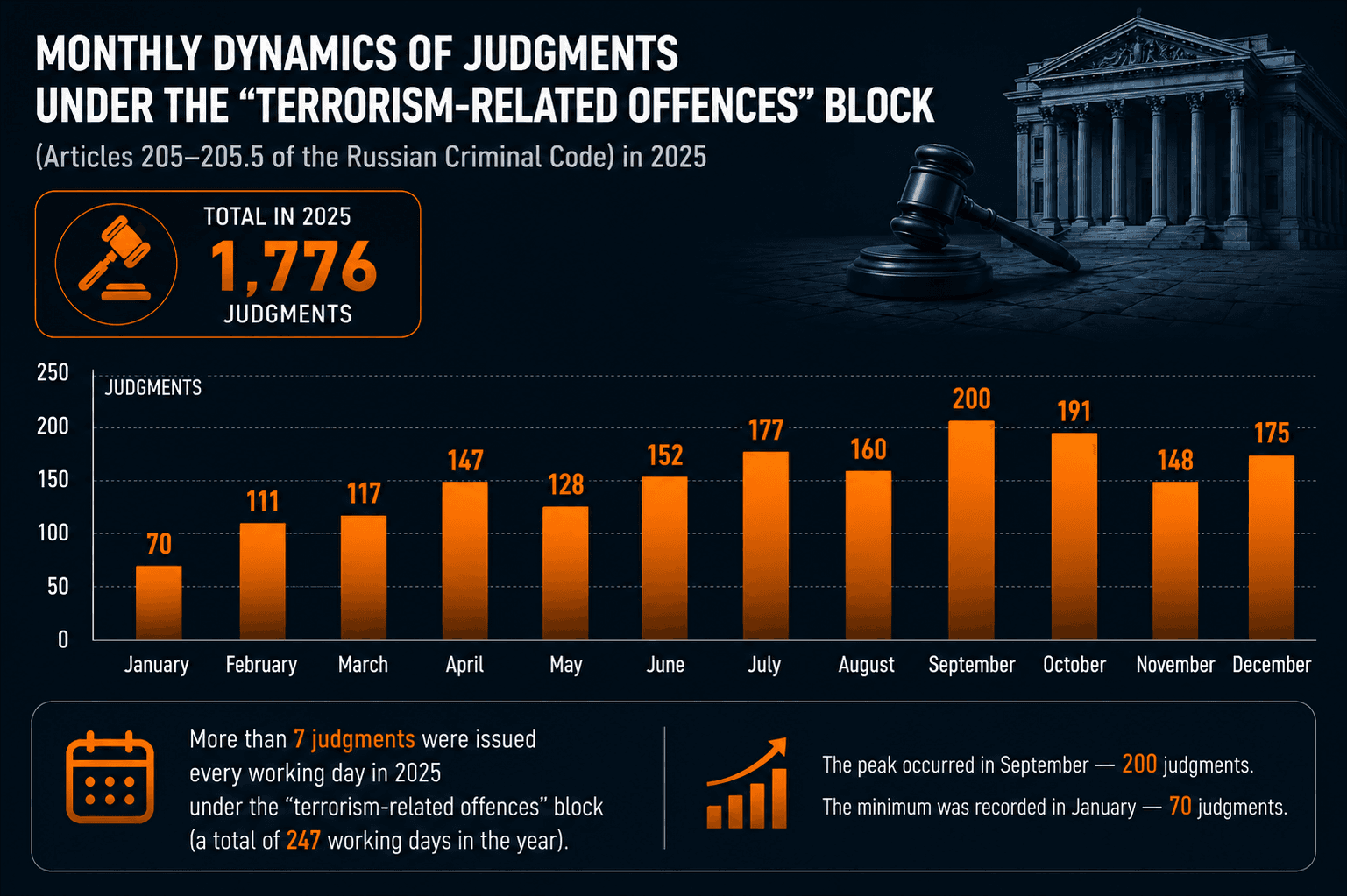 Terrorism-Related Criminal Prosecutions in Russia in 2025