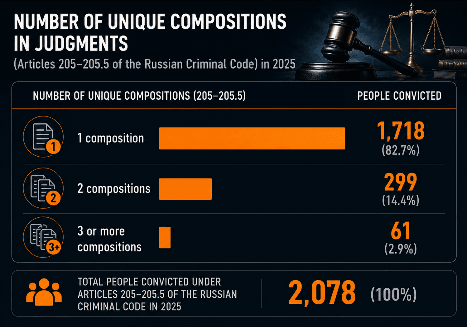 Terrorism-Related Criminal Prosecutions in Russia in 2025