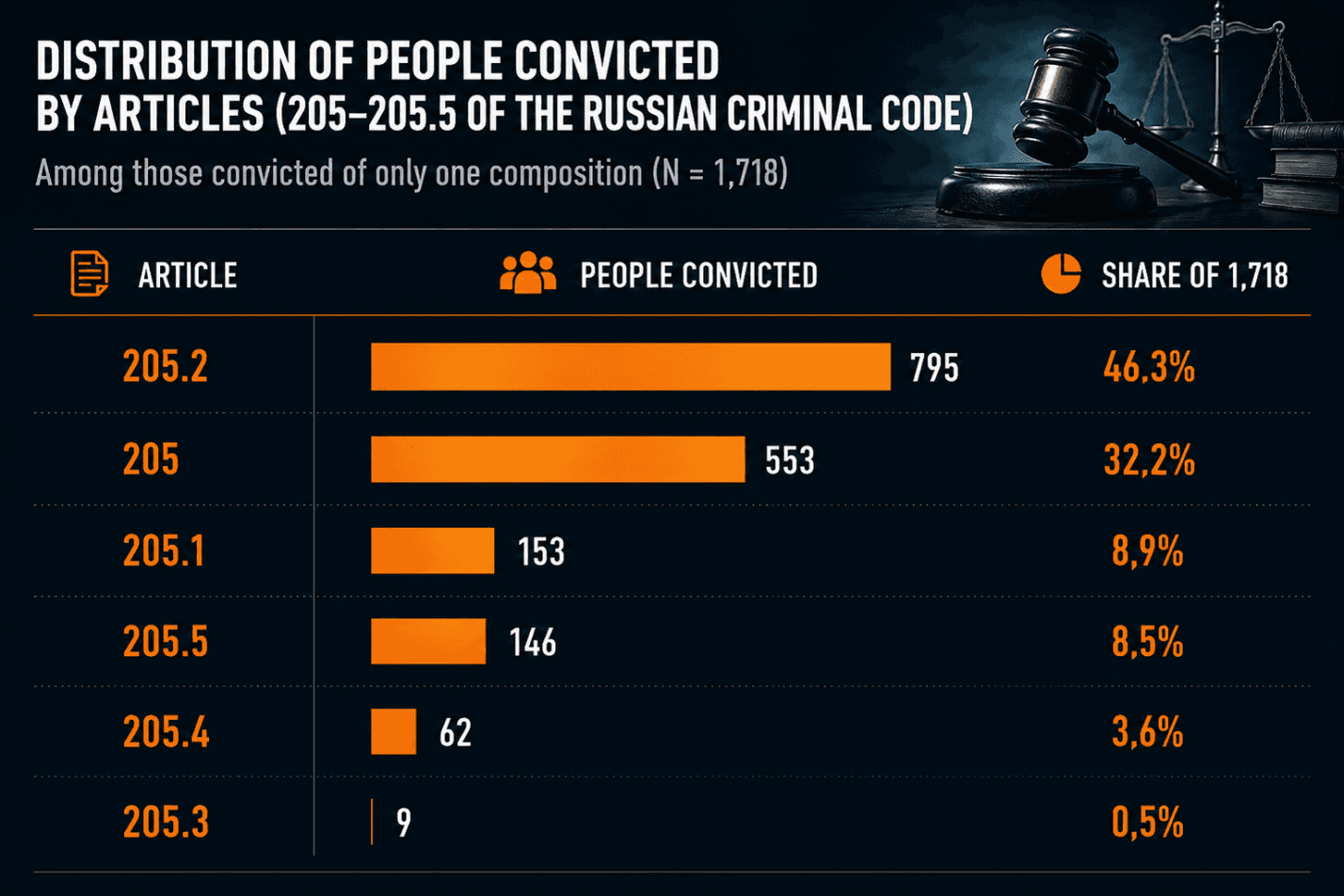 Terrorism-Related Criminal Prosecutions in Russia in 2025
