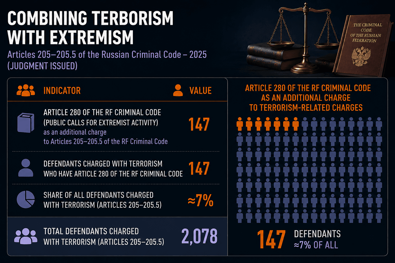 Terrorism-Related Criminal Prosecutions in Russia in 2025
