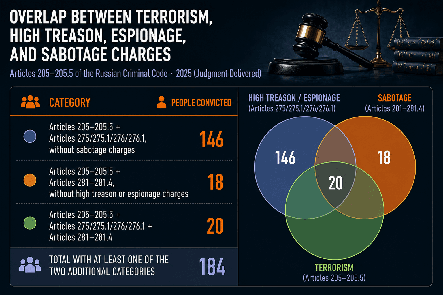 Terrorism-Related Criminal Prosecutions in Russia in 2025