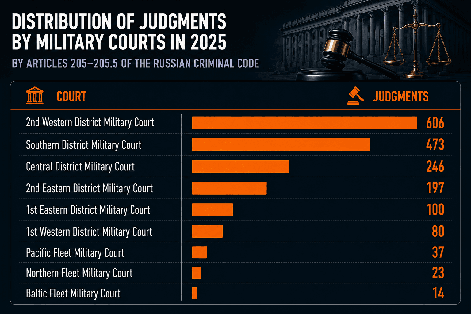 Terrorism-Related Criminal Prosecutions in Russia in 2025