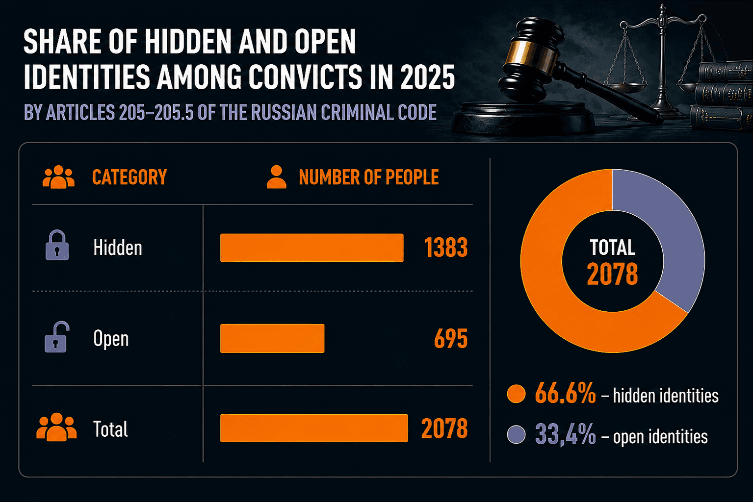 Terrorism-Related Criminal Prosecutions in Russia in 2025