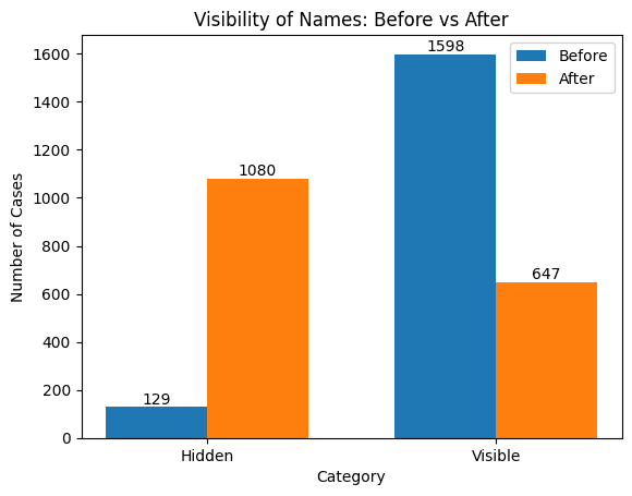 Южный военный суд массово скрыл имена фигурантов по делам о терроризме