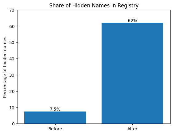 Южный военный суд массово скрыл имена фигурантов по делам о терроризме
