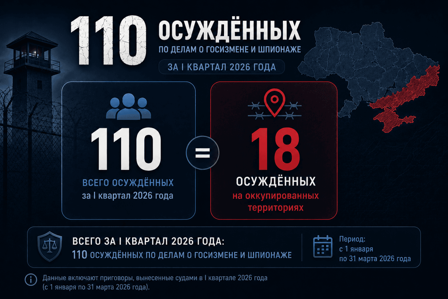 Госизмена и шпионаж в России: Итоги I квартала 2026 года
