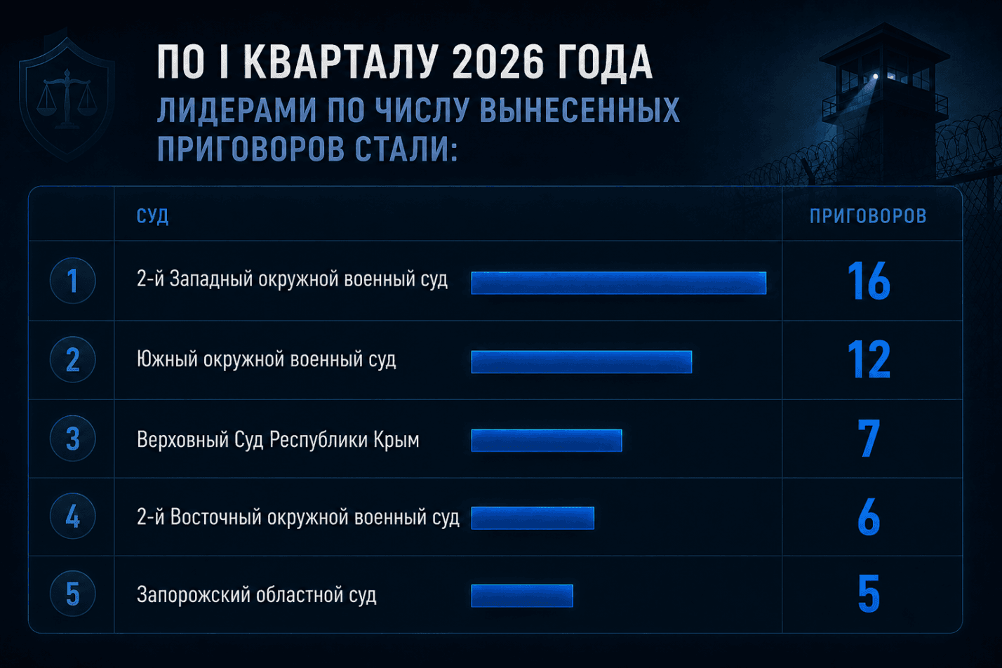 Госизмена и шпионаж в России: Итоги I квартала 2026 года