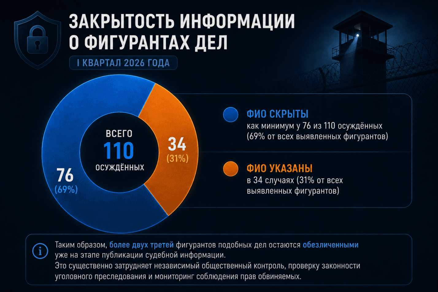 Госизмена и шпионаж в России: Итоги I квартала 2026 года