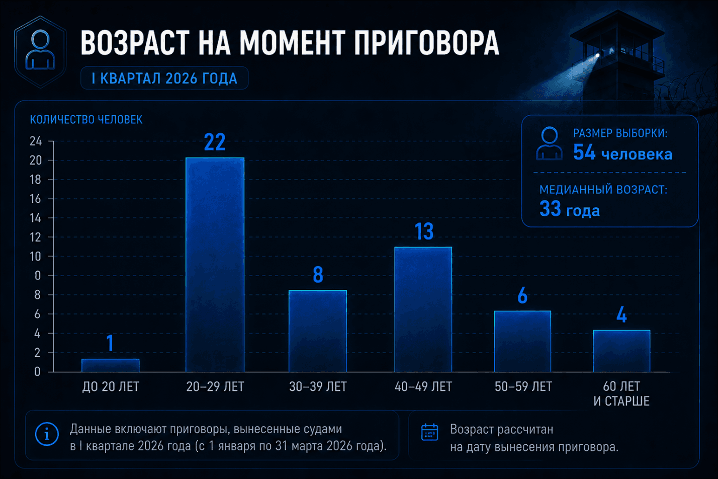 Госизмена и шпионаж в России: Итоги I квартала 2026 года