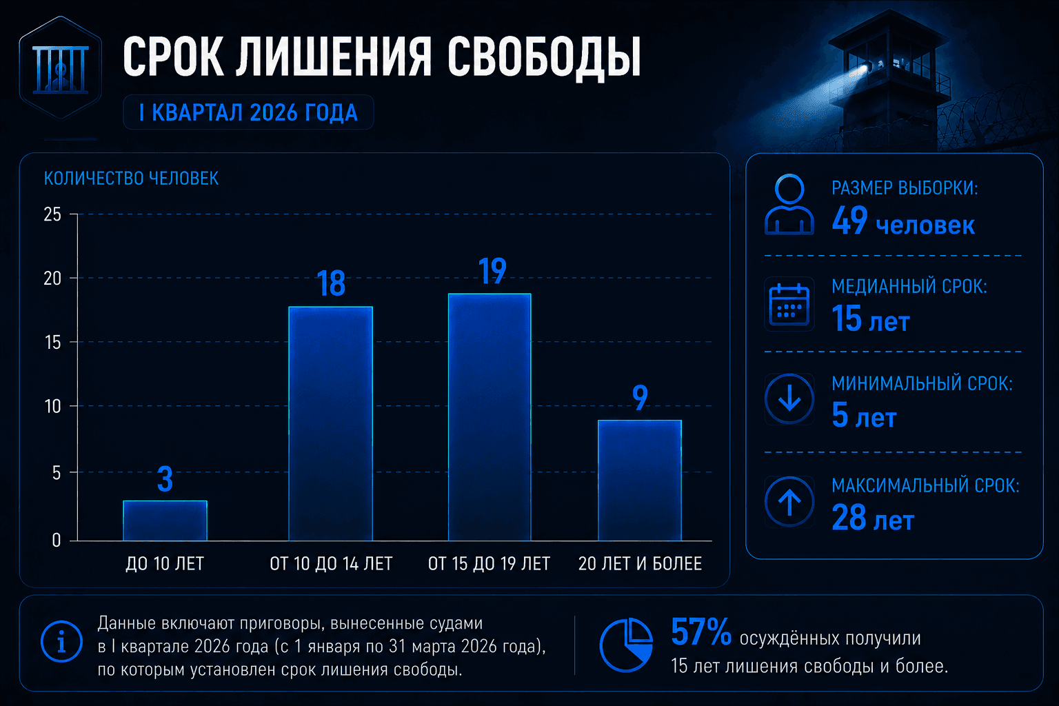 Госизмена и шпионаж в России: Итоги I квартала 2026 года