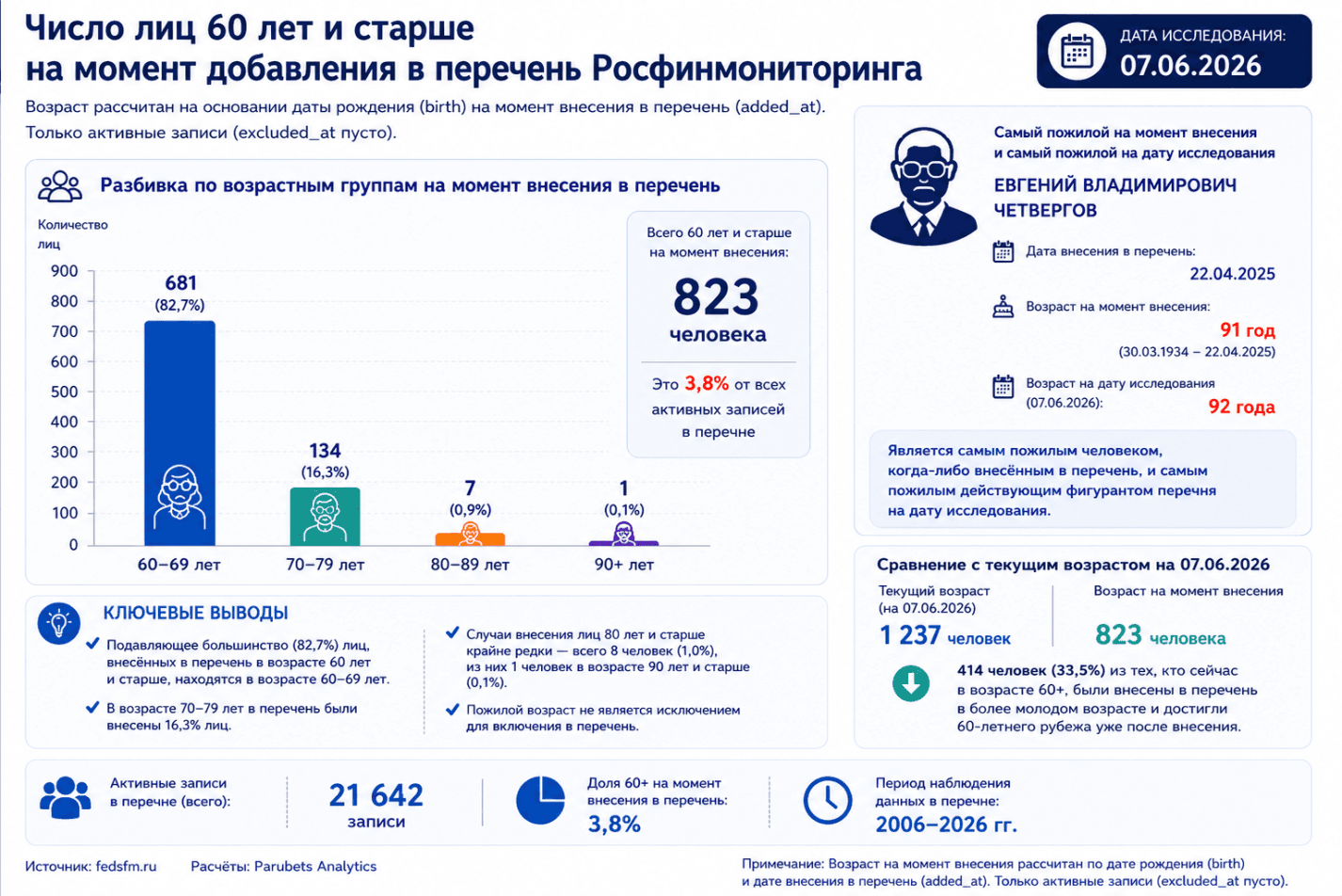 Пожилые в реестре террористов и экстремистов Росфинмониторинга
