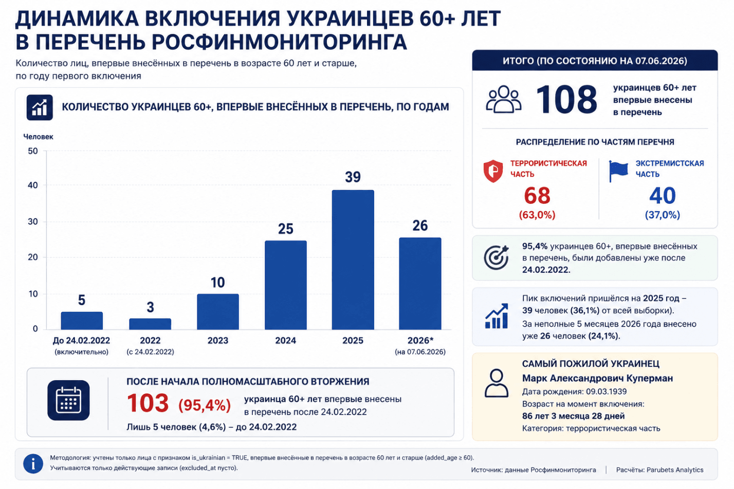 Пожилые в реестре террористов и экстремистов Росфинмониторинга
