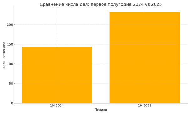 Espionage 2025 - Picture 1
