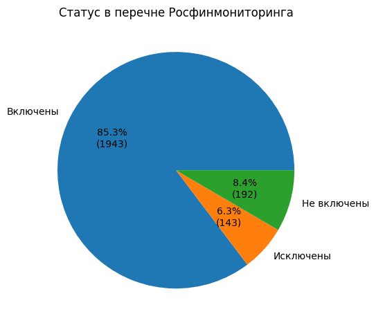 Более 2200 граждан Украины обвинены в РФ по террористическим и экстремистским статьям