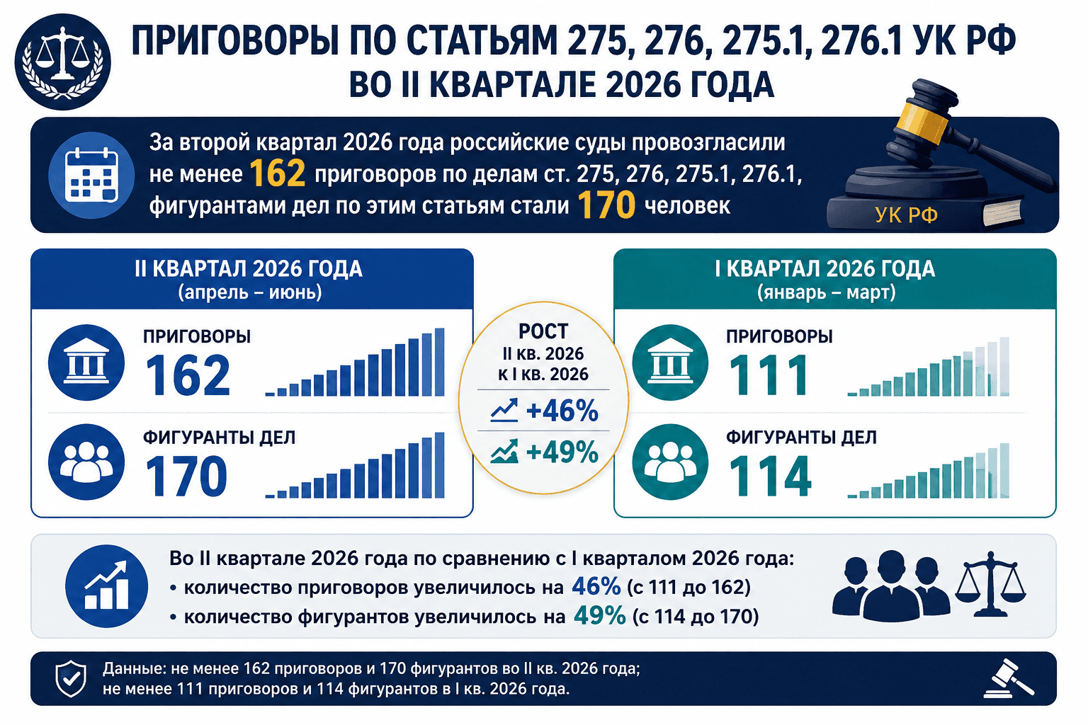 Госизмена. Шпионаж. Итоги II квартала 2026 года.