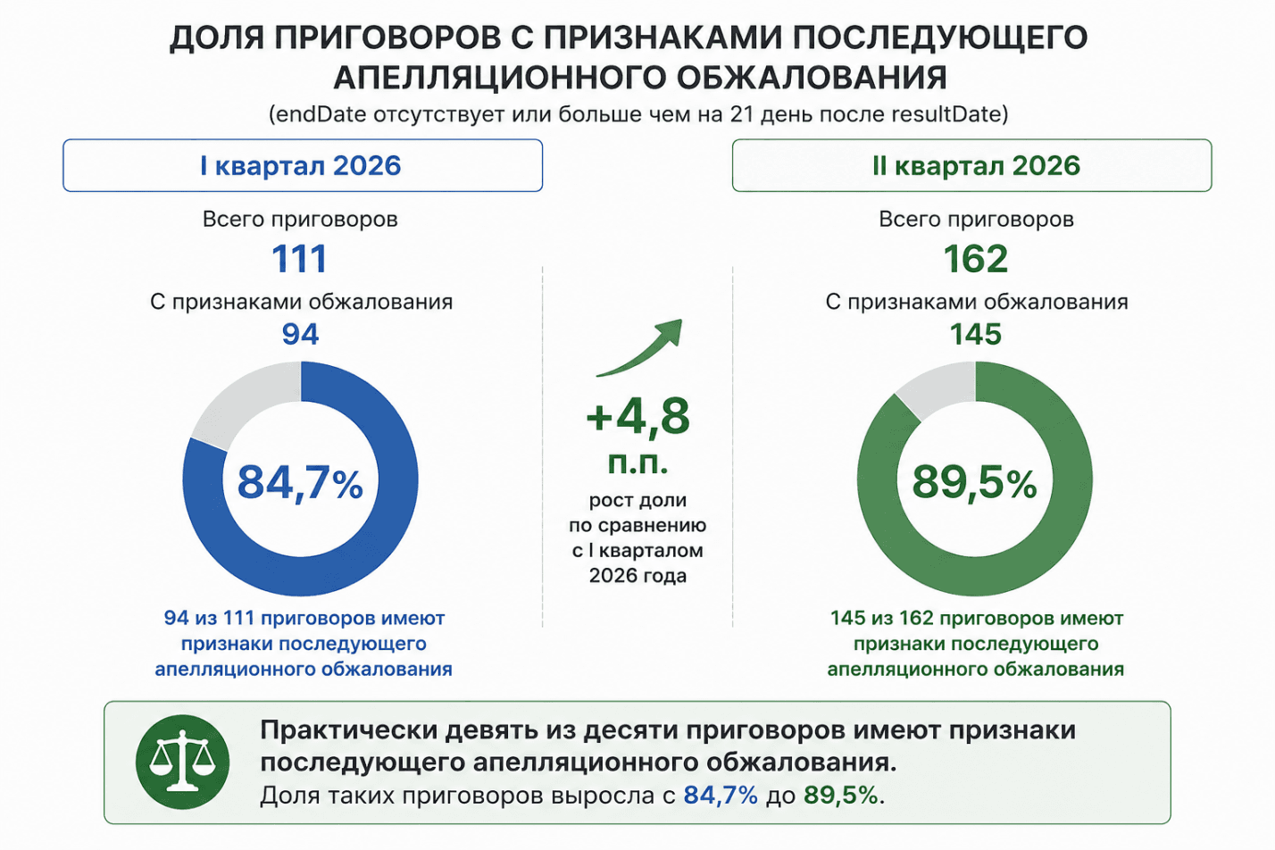 Госизмена. Шпионаж. Итоги II квартала 2026 года.