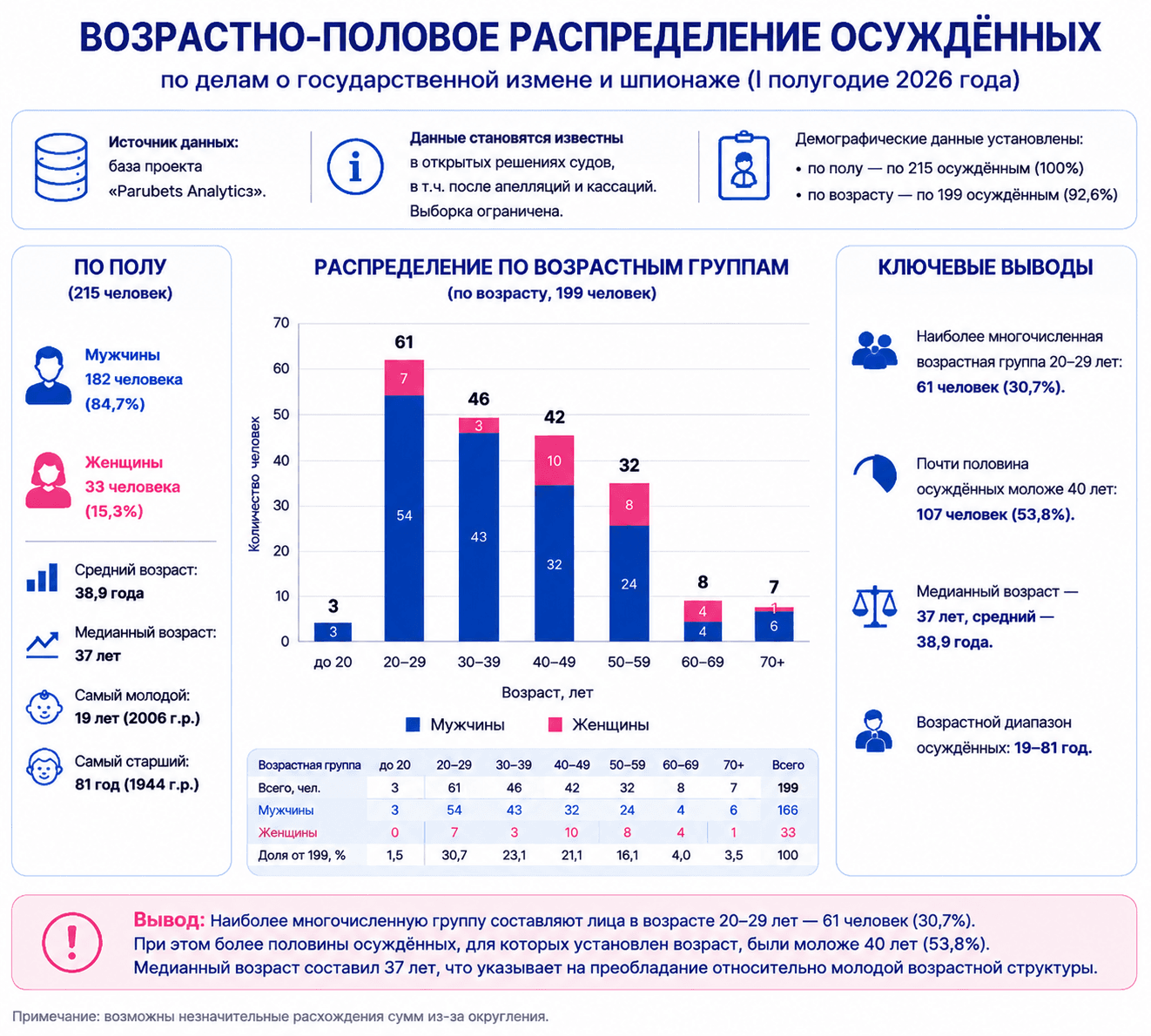 Госизмена. Шпионаж. Итоги II квартала 2026 года.
