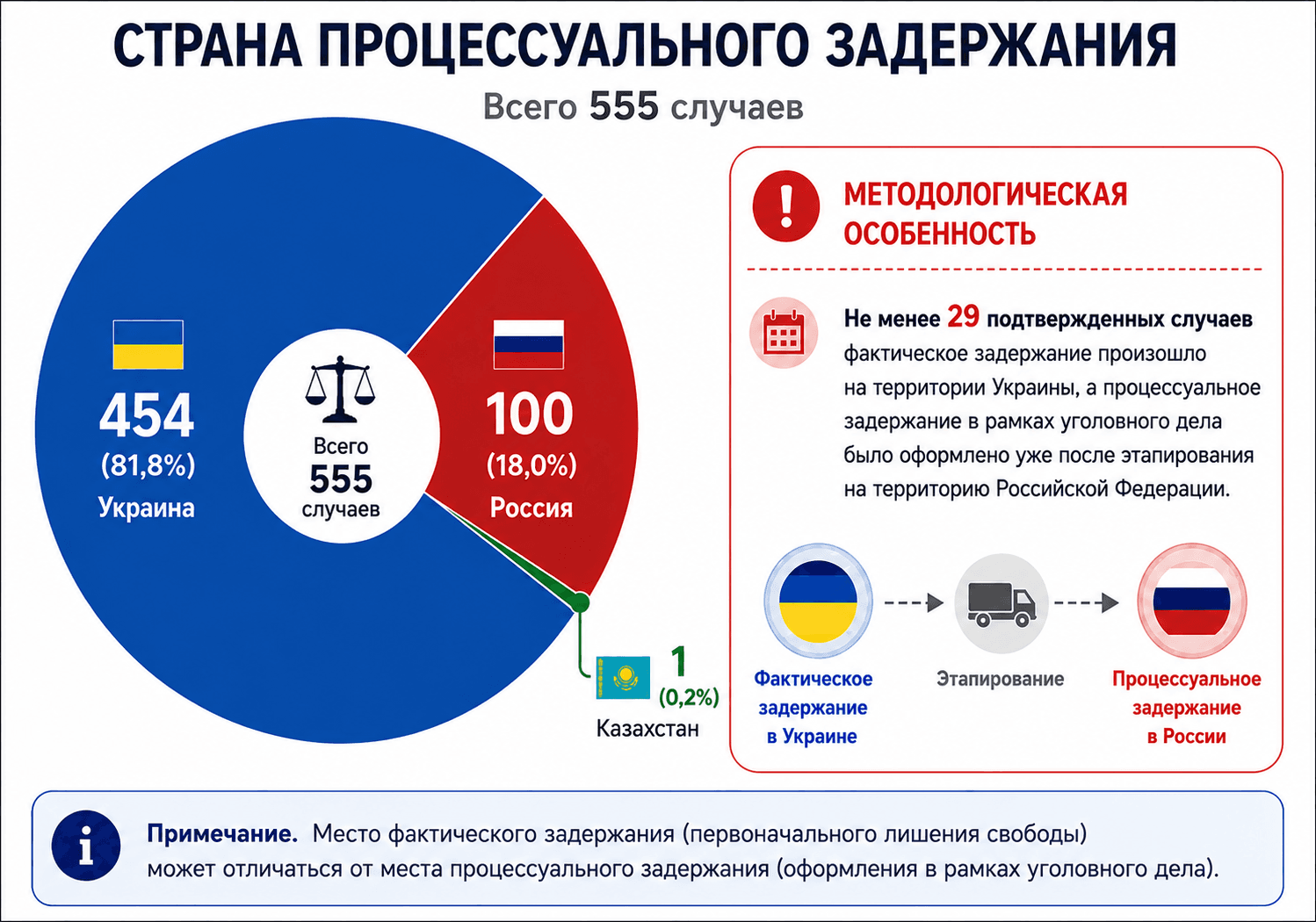555 украинцев обвинены Россией в госизмене и шпионаже с 2022 года