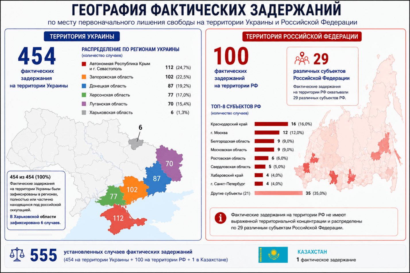 555 украинцев обвинены Россией в госизмене и шпионаже с 2022 года