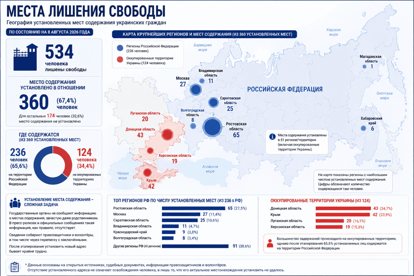 555 украинцев обвинены Россией в госизмене и шпионаже с 2022 года